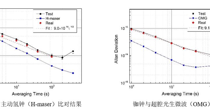 我国新型铷原子钟核心指标取得新突破|原子钟_新浪新闻