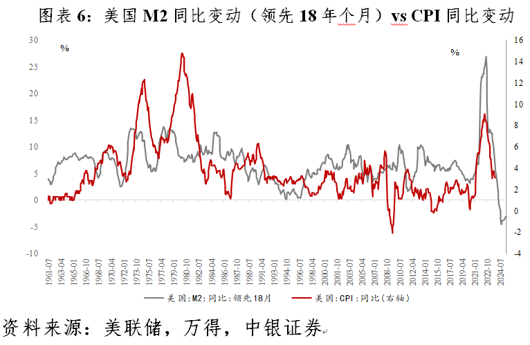 管涛:对美国m2负增长的经济和金融内涵不宜过度解读|汇海观涛|美联储