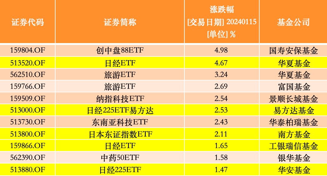 日经ETF涨停后快速跳水，场内溢价仍超13%，狂飙何时休？