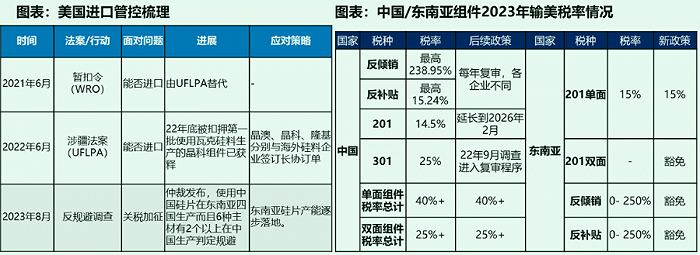 来源：东吴证券