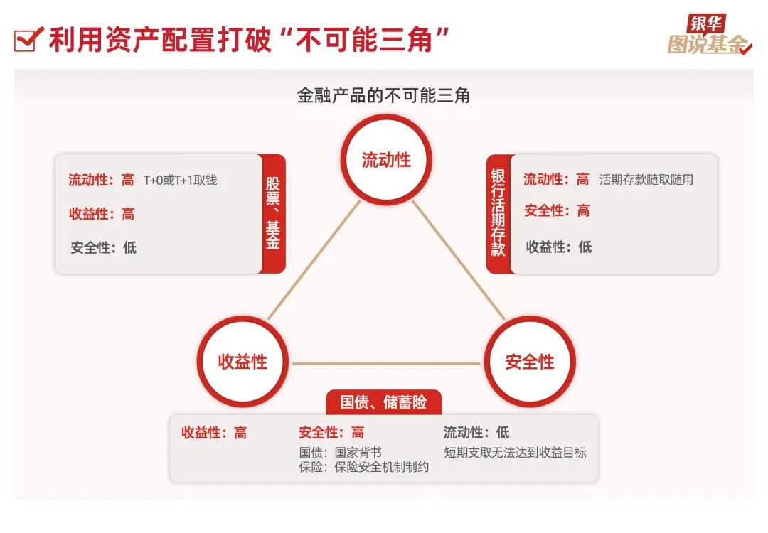 51张图,走进资产配置_新浪财经_新浪网