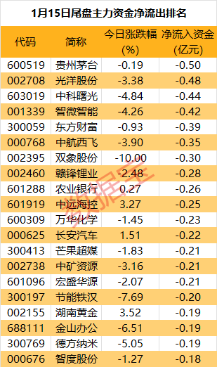 声明：数据宝所有资讯内容不构成投资建议，股市有风险，投资需谨慎。