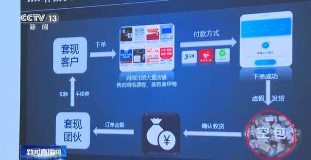 套现环节&nbsp; &nbsp;来源：央视新闻