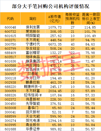 声明：数据宝所有资讯内容不构成投资建议，股市有风险，投资需谨慎。