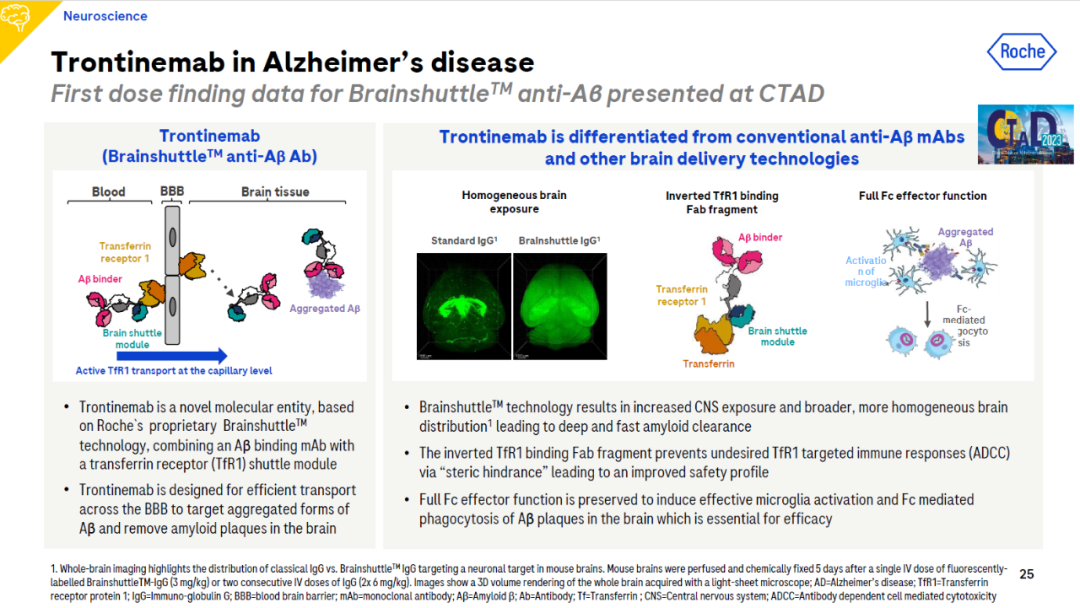 阿尔茨海默病治疗再获突破,穿越血脑屏障新方法登上nejm
