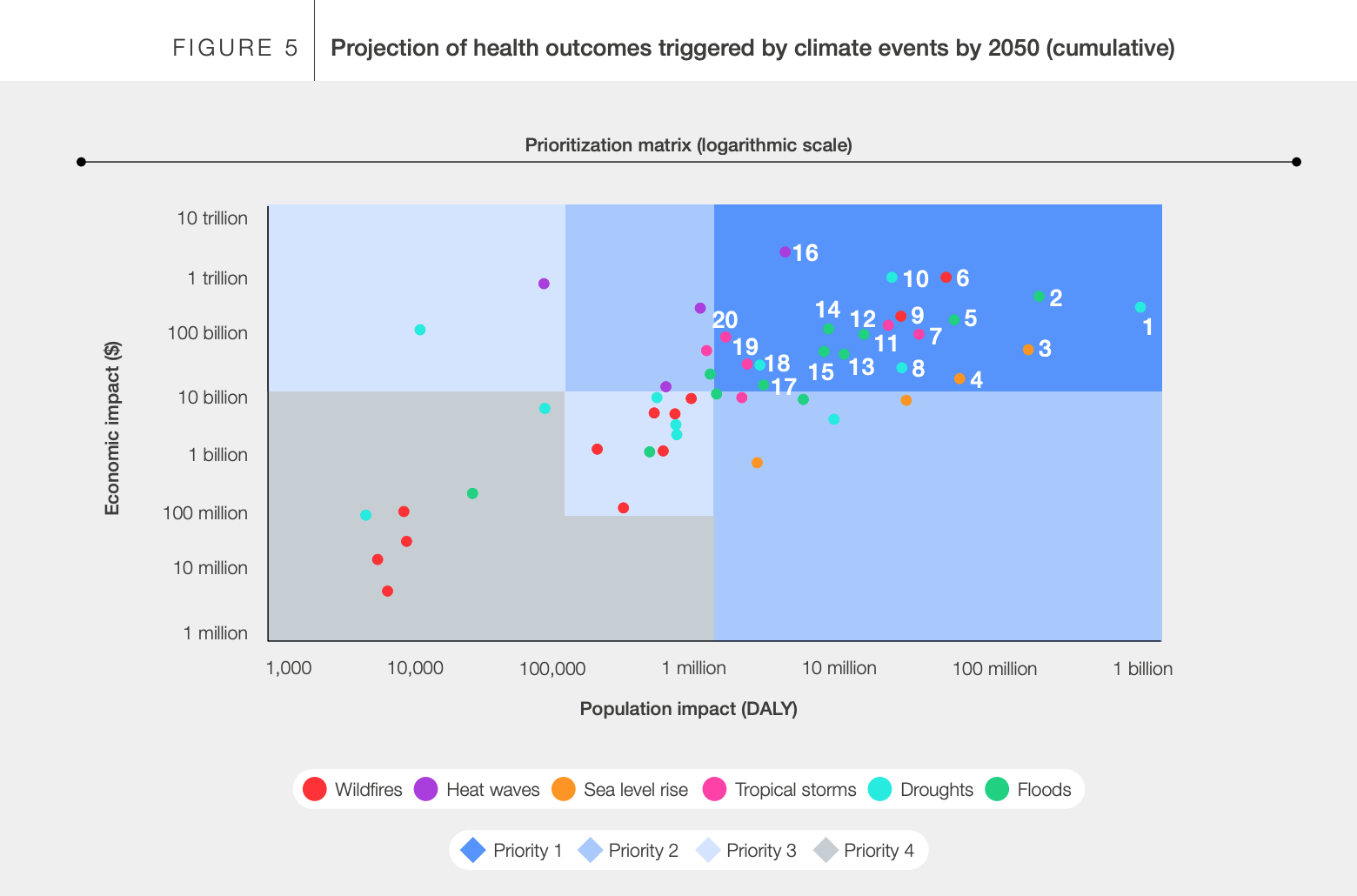 达沃斯报告：极端天气将成全球最大危机，至2050年造成12.5万亿美元损失