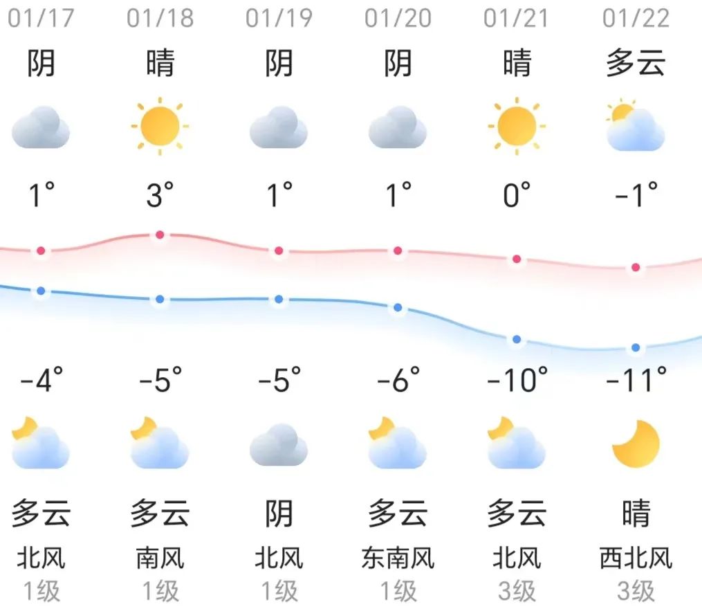 知晓|-4~1℃,木樨地站建换乘通道,16号线与1号线将可站内换乘!首批央企在京老旧小区改造名单出炉!北京试点公交信号灯优先!|北京市_新浪 ...