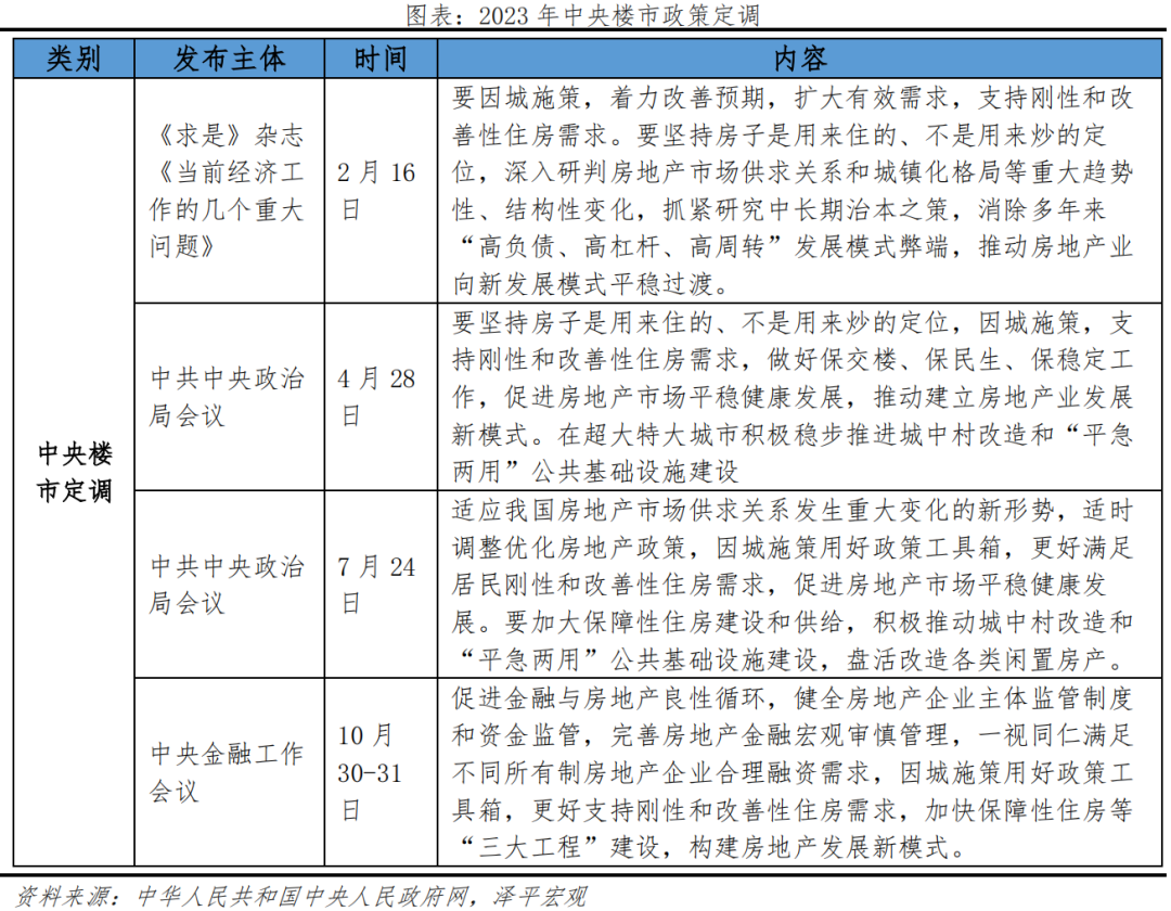 2024年人口房地产_2024年房地产迎来好消息,6大信号,利好购房者
