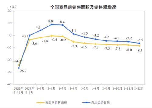 △图源：国家统计局