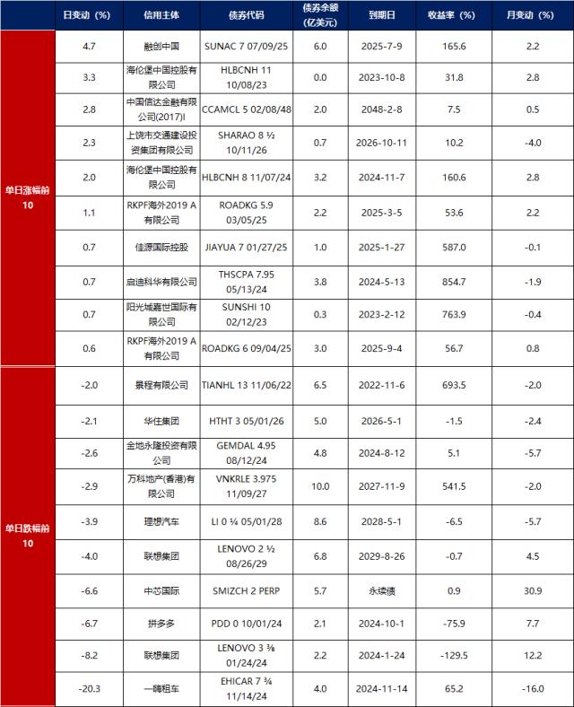 数据着手：Bloomberg，东方金诚整理