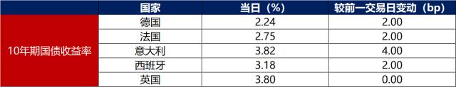 数据着手：英为财经，东方金诚