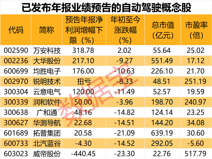 声明：数据宝所有资讯内容不构成投资建议，股市有风险，投资需谨慎。