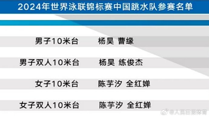 中国跳水队公布世锦赛参赛名单！全红婵参加两个项目比赛