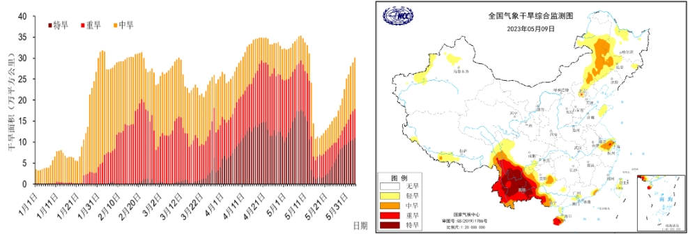 左图为1-5月云南省气象干旱面积变化&nbsp;右图为5月9日全国气象干旱