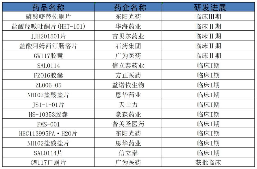 图:在研抑郁症创新药一览,来源:锦缎研究院