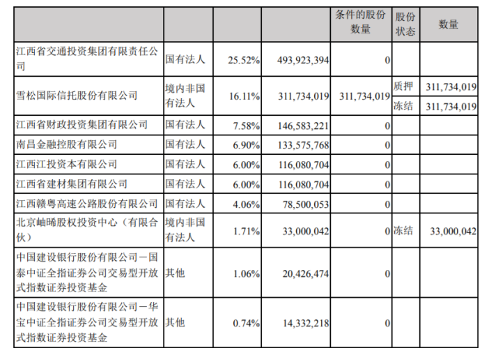 图源：三季报