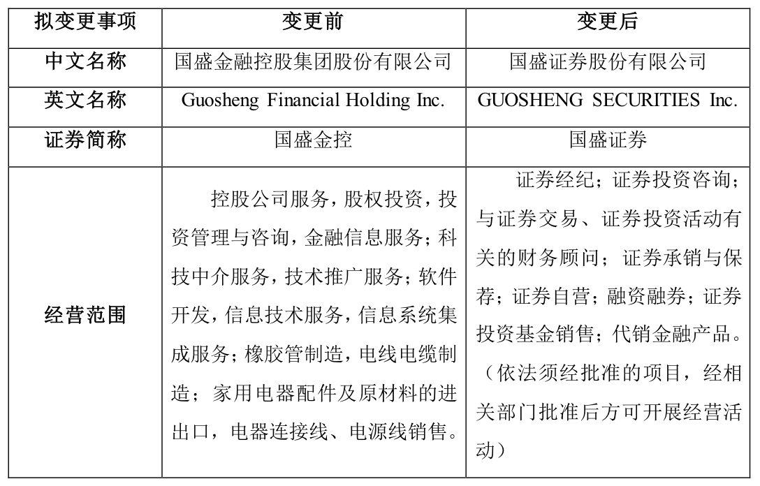 国盛证券即将“曲线上市”，华龙证券、开源证券等IPO排队券商谁先“上岸”？|国盛证券