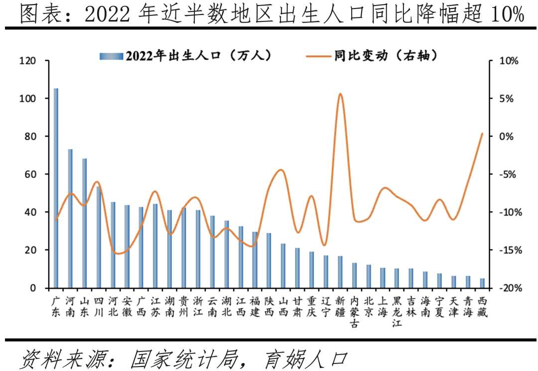 2024年中国人口负增长_最新2024中国出生人口形势报告,出生人口持续负增长!