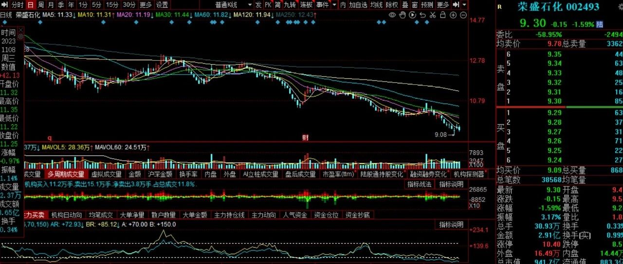 “中东土豪”买白马股深套60%，他们仍在继续行动