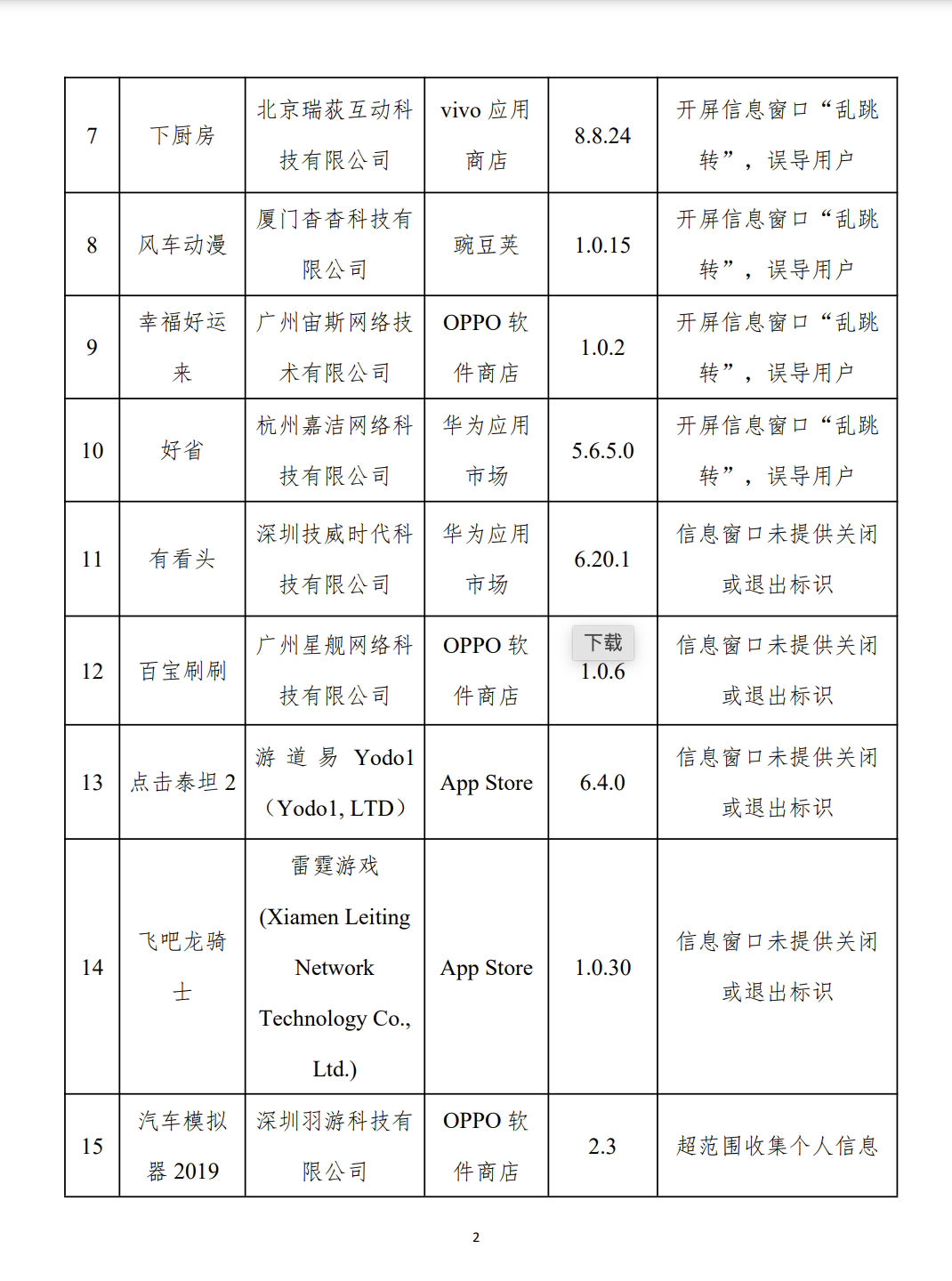 开屏弹窗“乱跳转”，闲鱼、高德地图等应用被工信部通报