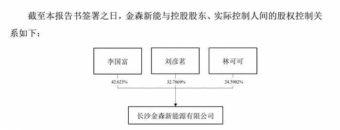 来源：梦洁股份公告