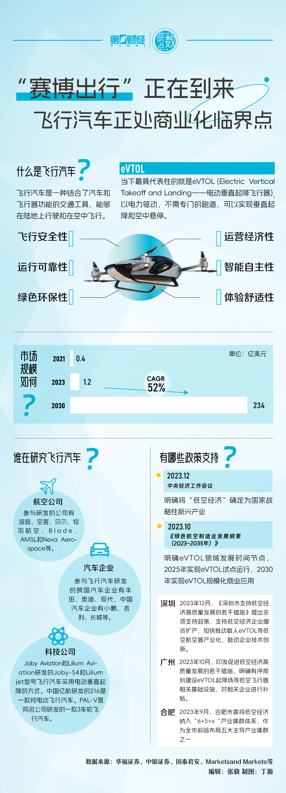 这些公司已入局飞行汽车赛道