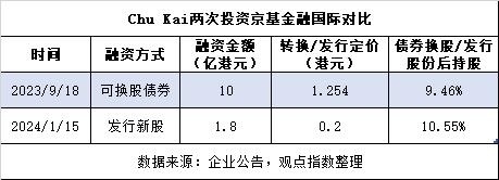 京基金融国际失控 “二代”陈家俊状告董事会其他成员