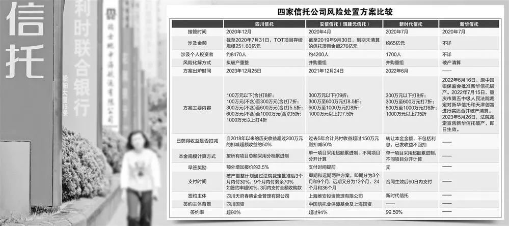 公司tot是什么深度丨九成个人投资者转让受益权 川信探索风险处置新路径-上海聚慕医疗器械有限公司