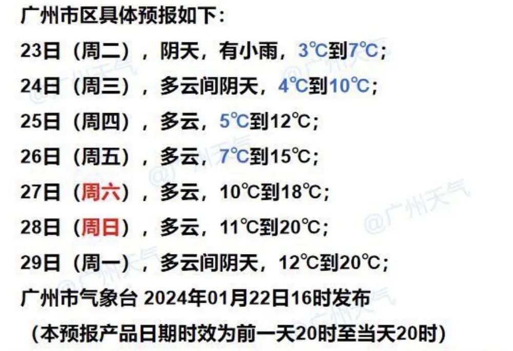 广州市气象台1月22日傍晚市区七天预报.图/@广州天气