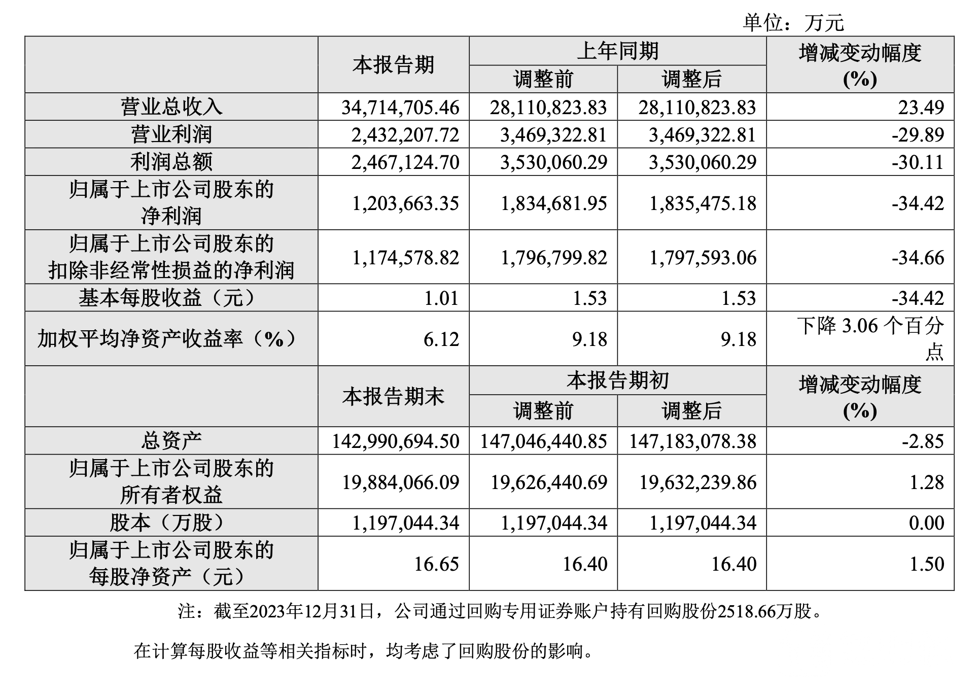 图表开头：保利发展官网截图 