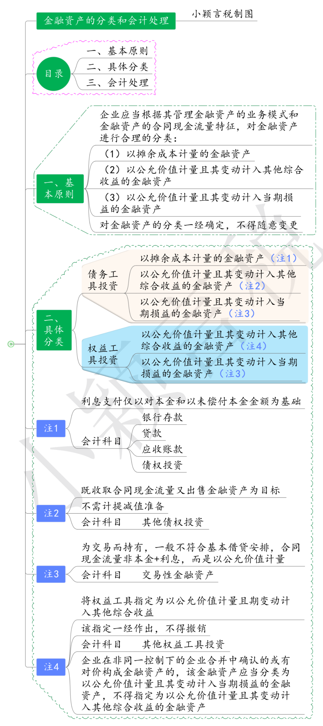 来源：小颖言税