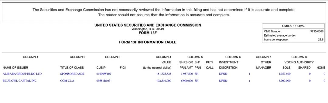 图片来源：美国证监会网站