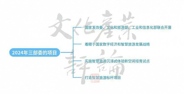 2024年三部委的项目思维导图
