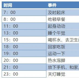 2024新版24小时养生表来了!照着做健康一整年~|疾病|早餐|U型枕|赵敏|补缺_新浪新闻