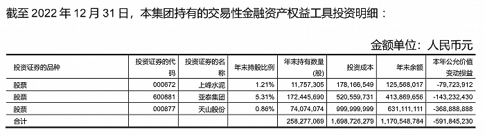 来源：公告