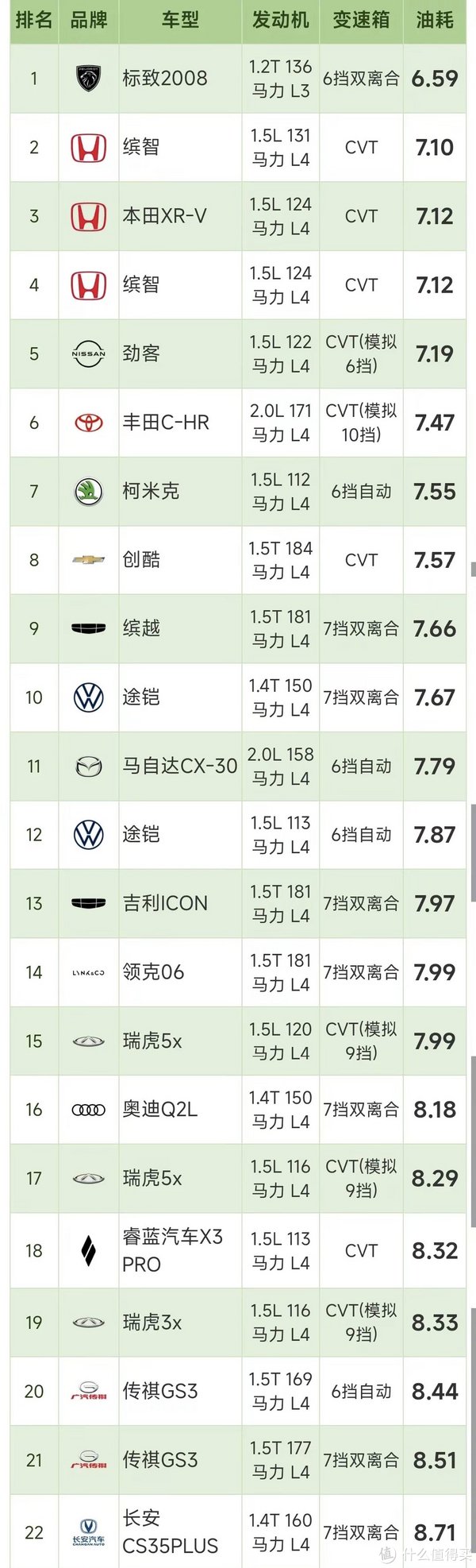 最强suv油耗排行,混动才是省油王,油耗最低-新浪汽车