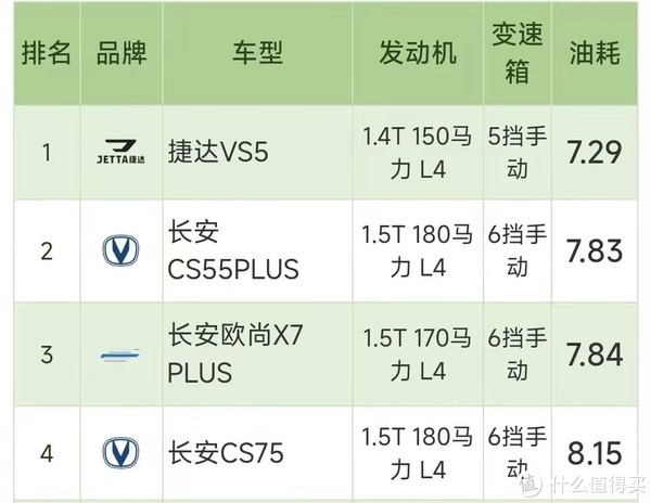 最强suv油耗排行,混动才是省油王,油耗最低-新浪汽车