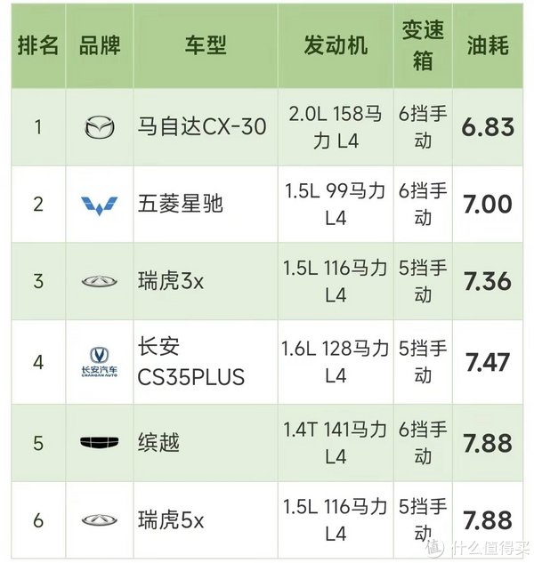 最强suv油耗排行,混动才是省油王,油耗最低-新浪汽车