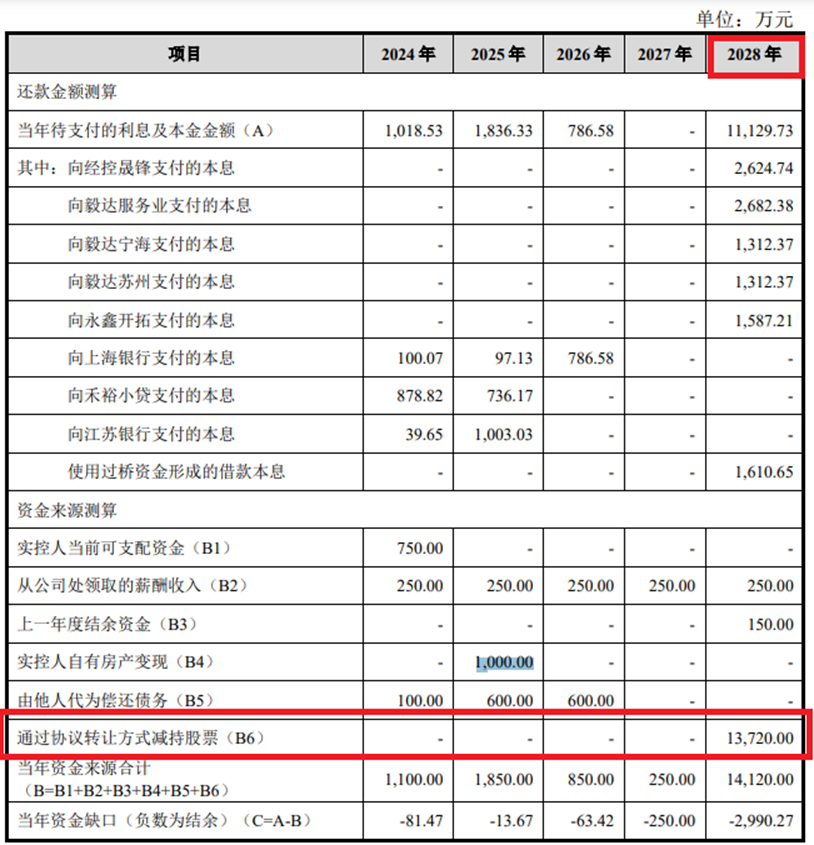 胜科纳米实控人手法亮瞎眼:借小贷豪赌IPO 在新加坡买豪宅(图11)