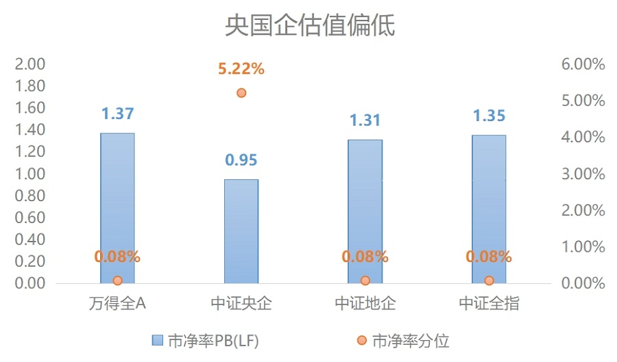 中字头股票强势拉升，博时基金杨振建：中字头央企有望成为新主线