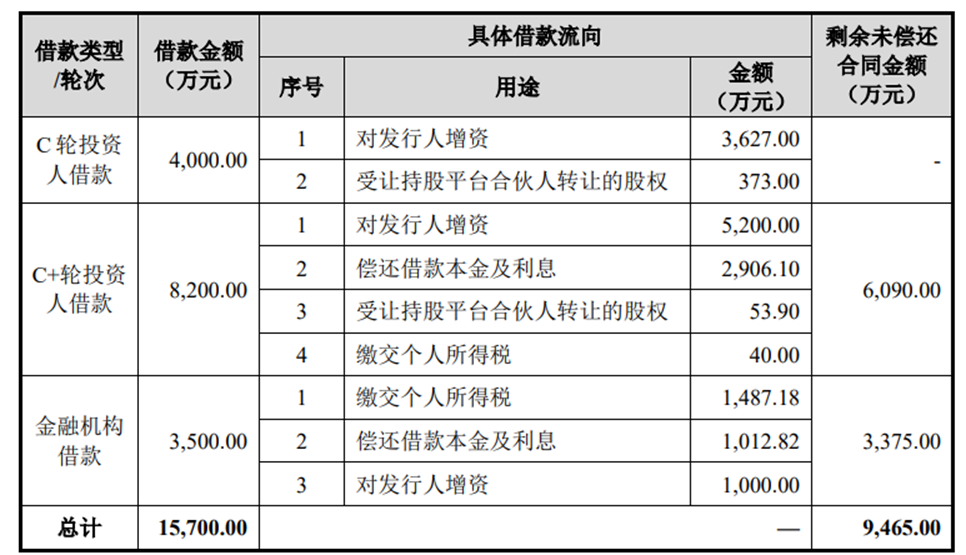 胜科纳米实控人手法亮瞎眼:借小贷豪赌IPO 在新加坡买豪宅(图5)