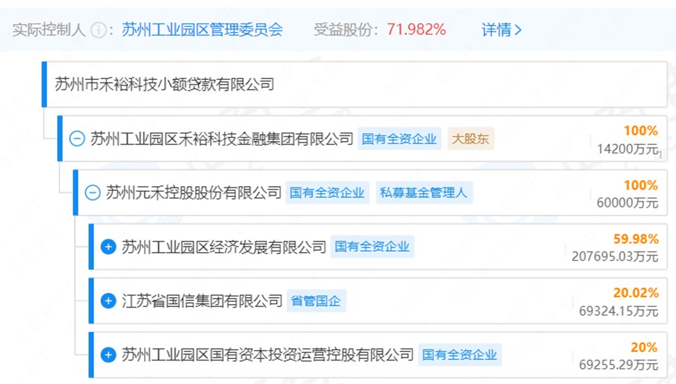 胜科纳米实控人手法亮瞎眼:借小贷豪赌IPO 在新加坡买豪宅(图3)