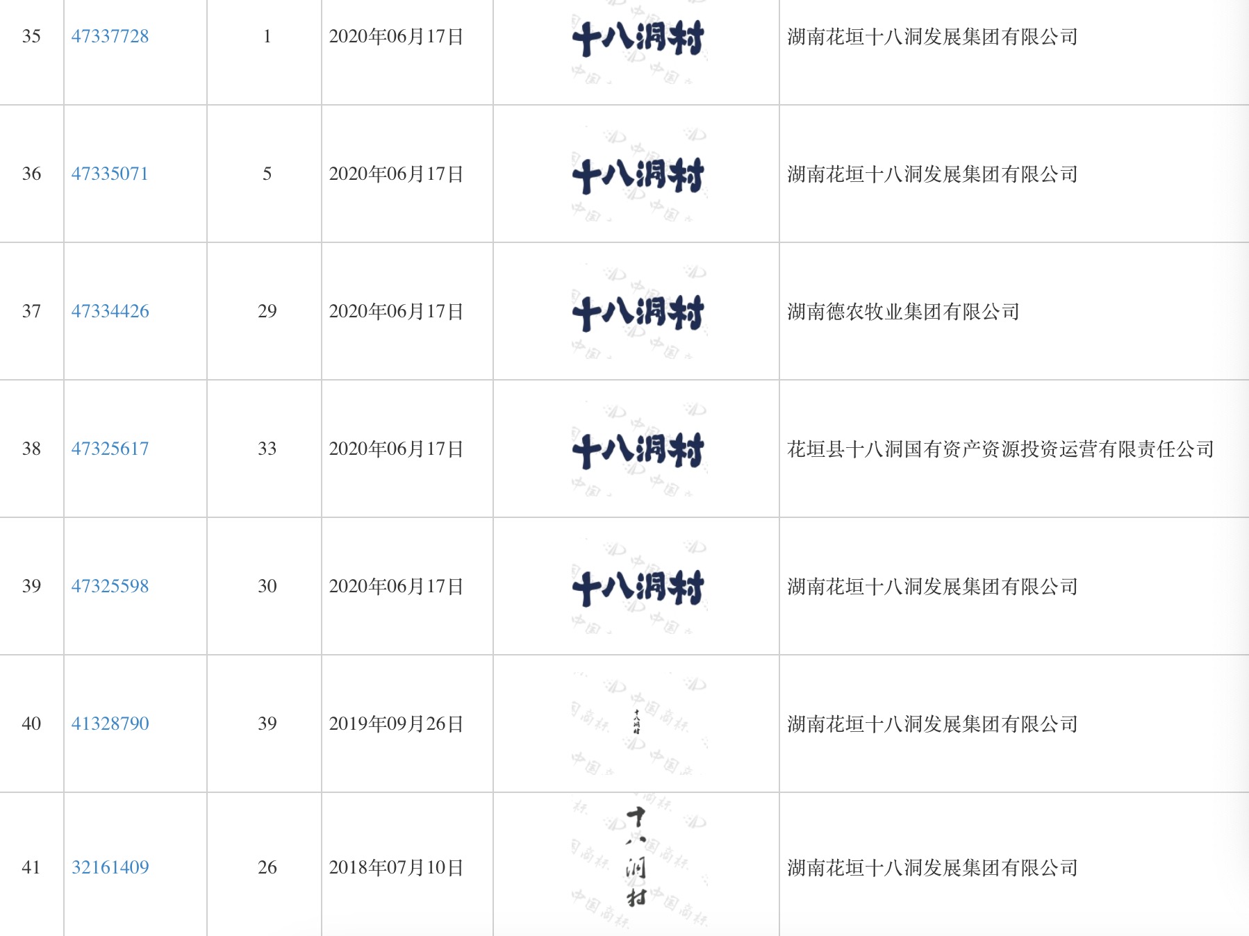 湖南花垣:"十八洞村·盟非商超"加盟店无商标授权,将维权|湖南省_新浪