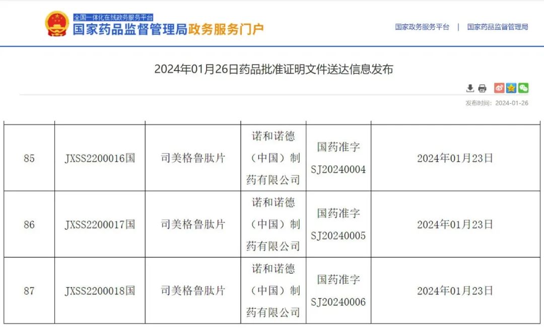 “网红药”司美肽在中国上市，或因市场紧缺