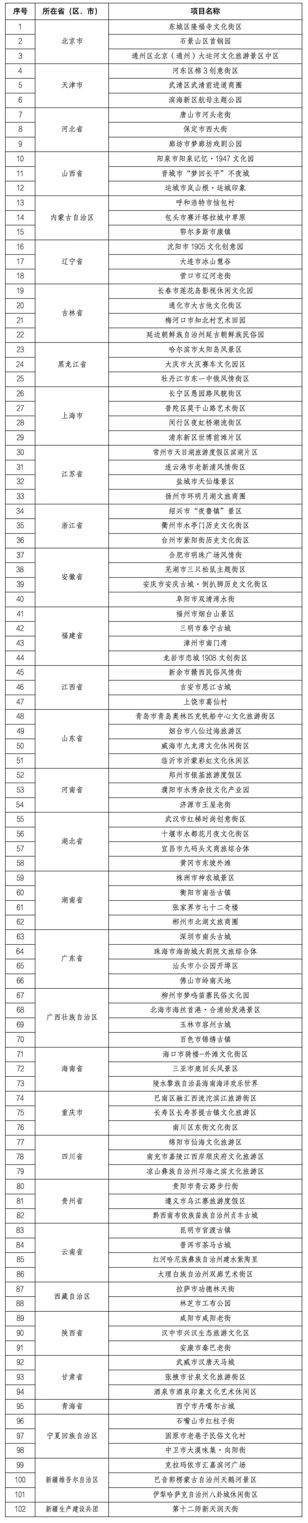 陕西拟新增一家5a级景区!你去过吗?_新浪财经_新浪网