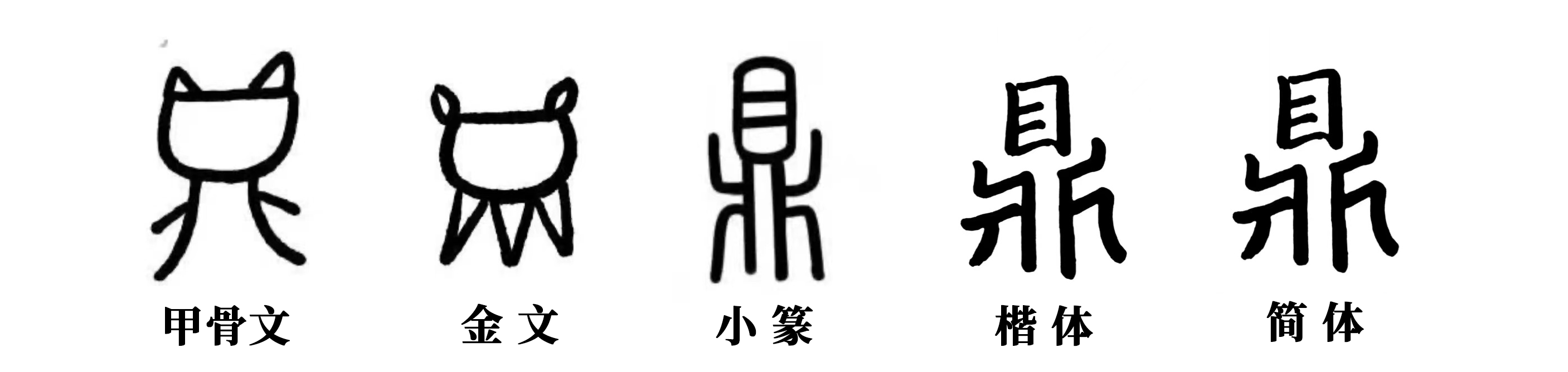 "鼎"的字形演变