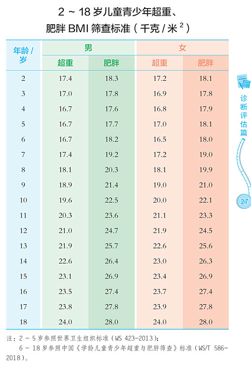 bmi指数标准儿童图片