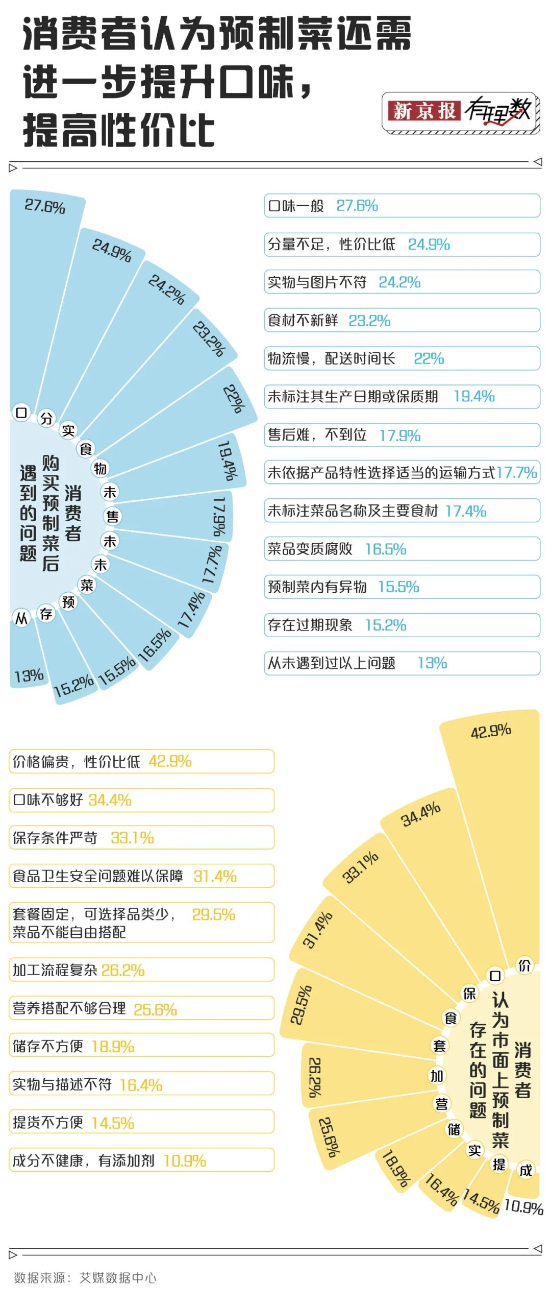 单招考试后，这些事你得知道