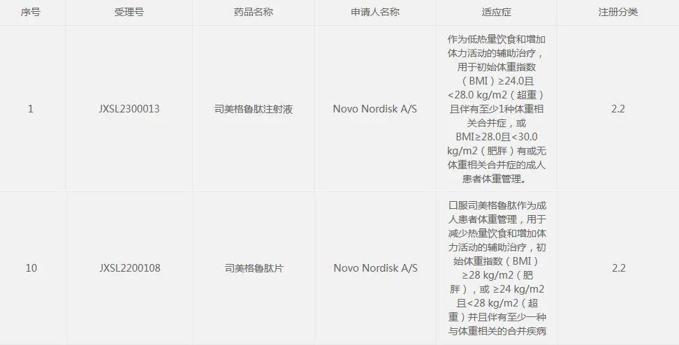 诺和诺德关于司美格鲁肽临床试验默示许可 图源:CDE官网