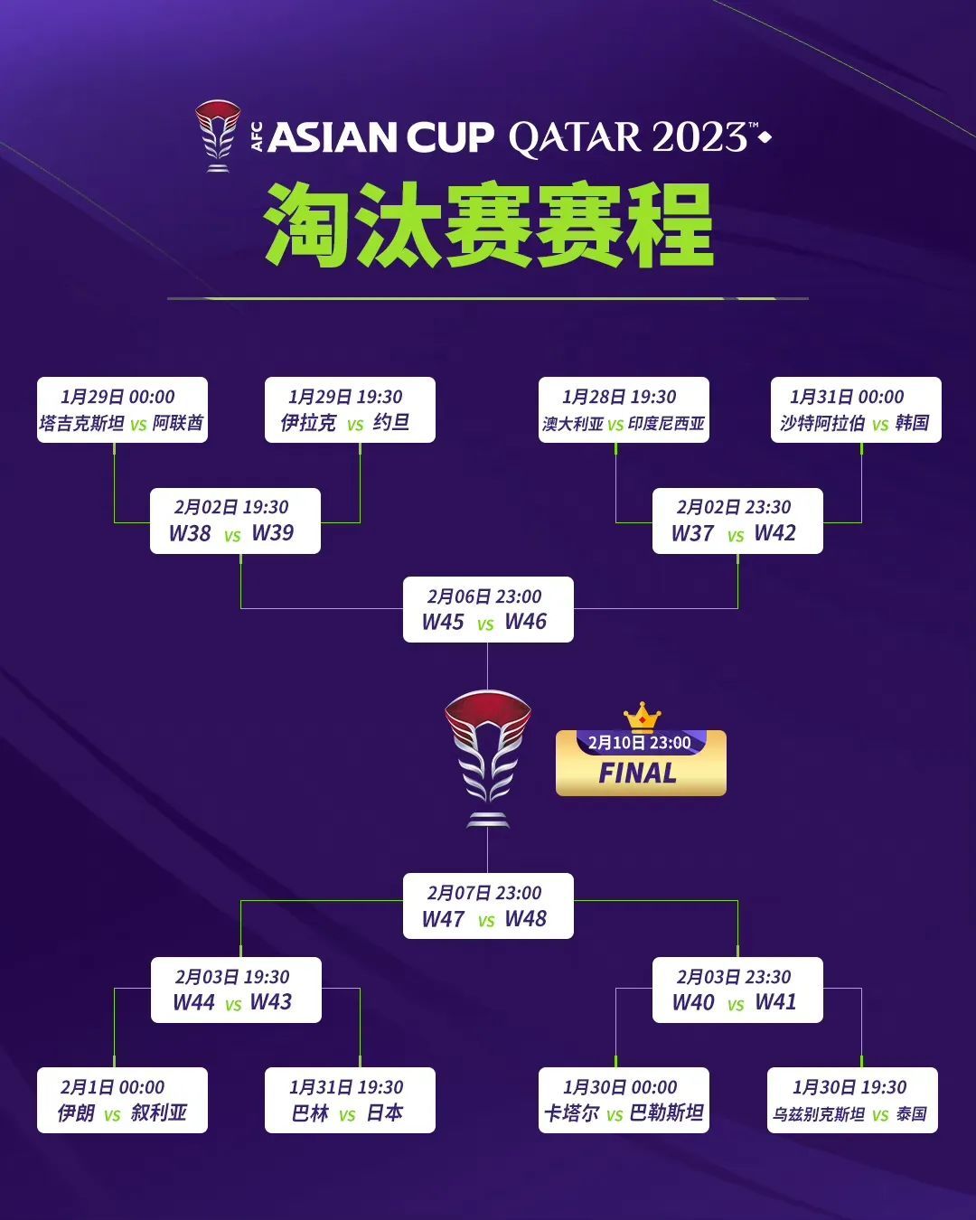 亚洲杯16强赛赛程